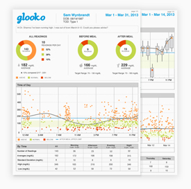 Glooko share-report